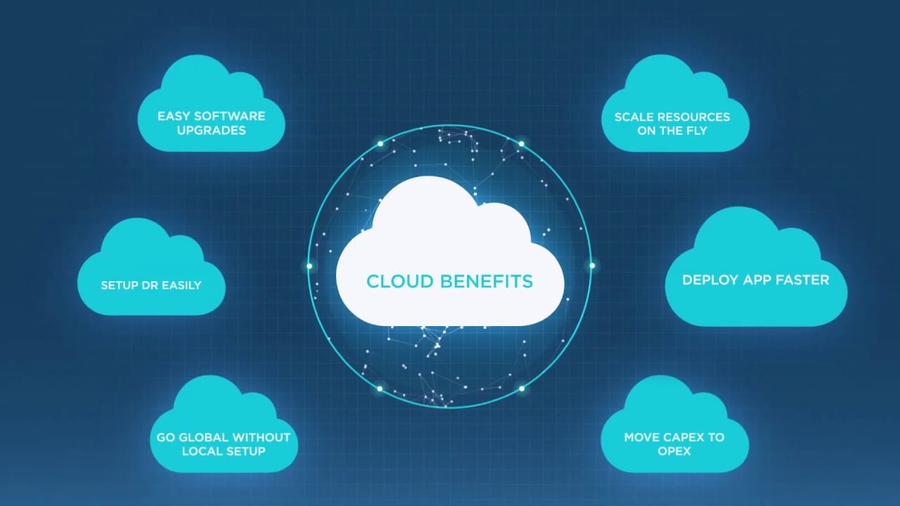 Tata Communications&#8217; Cloud Migration Services