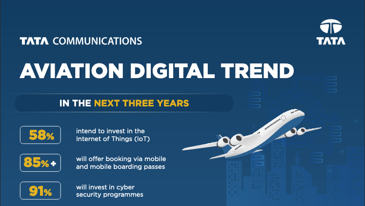 Aviation Digital Trend | Tata Communications MOVE™