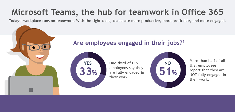 Bolster collaboration from anywhere with Microsoft Teams
