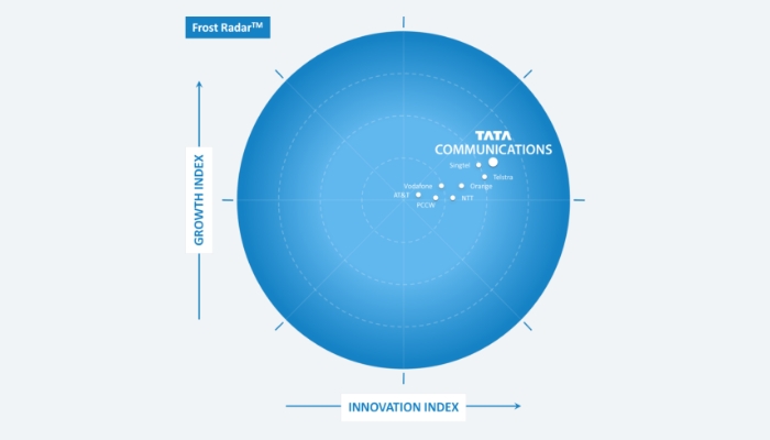 Leader in Frost Radar™: Asia-Pacific Managed SD-WAN Services Market, 2021